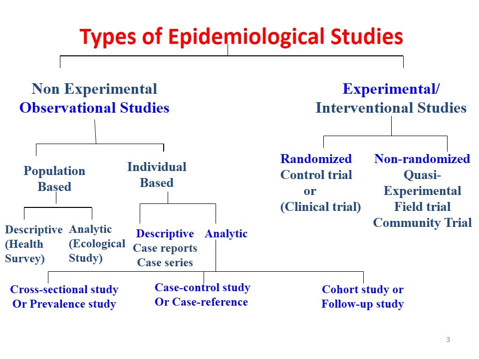 Epidemiological study types