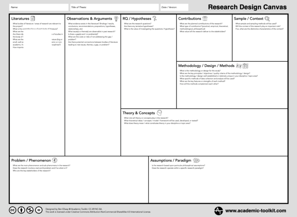 Ellway research design canvas