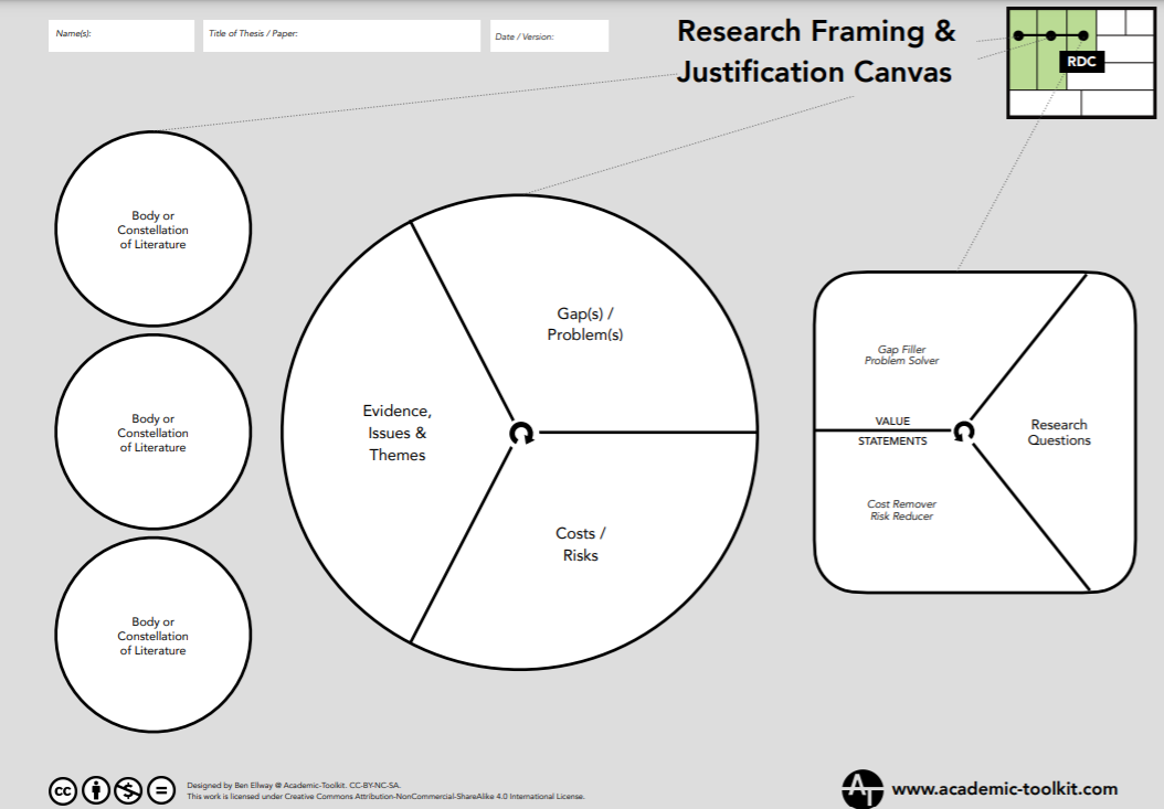 Ellway research justification framing canvas