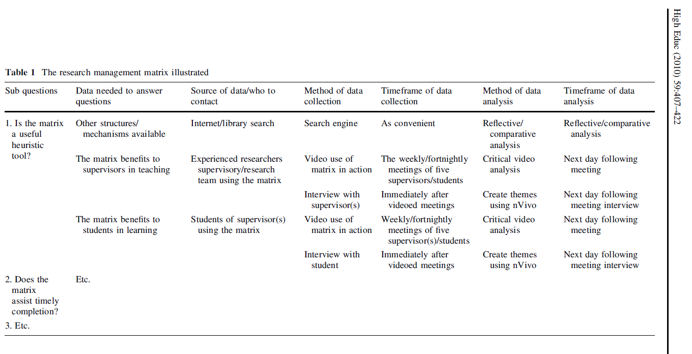 Maxwell and Smyth matrix 