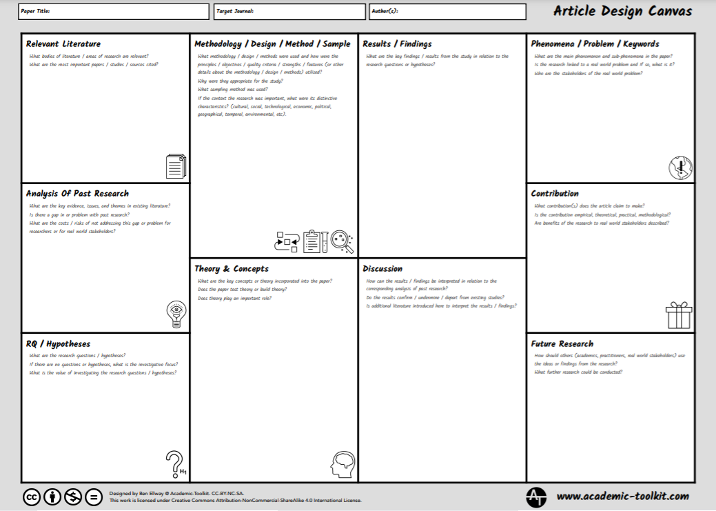 Ben Ellway Article design canvas available at: https://www.academic-toolkit.com/contact-me/