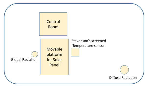 Layout schematic