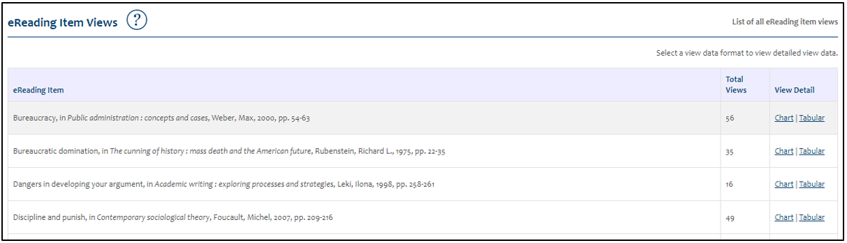 a screenshot of a sample ereading item views report