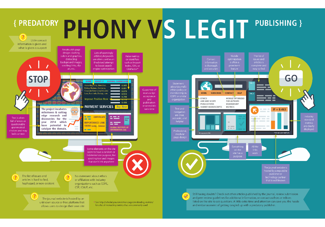 Image: Phony vs Legit