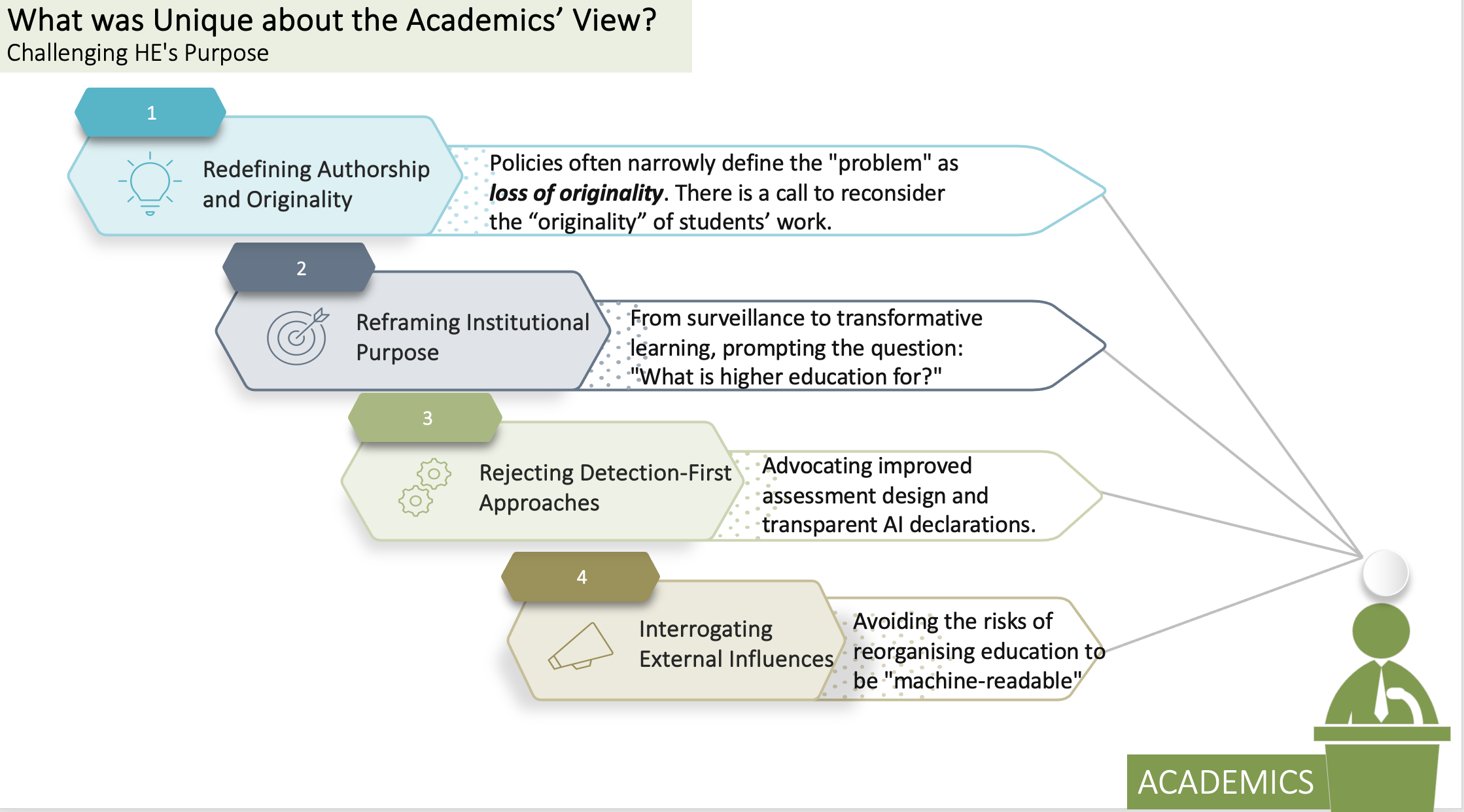 What was unique about the academics view