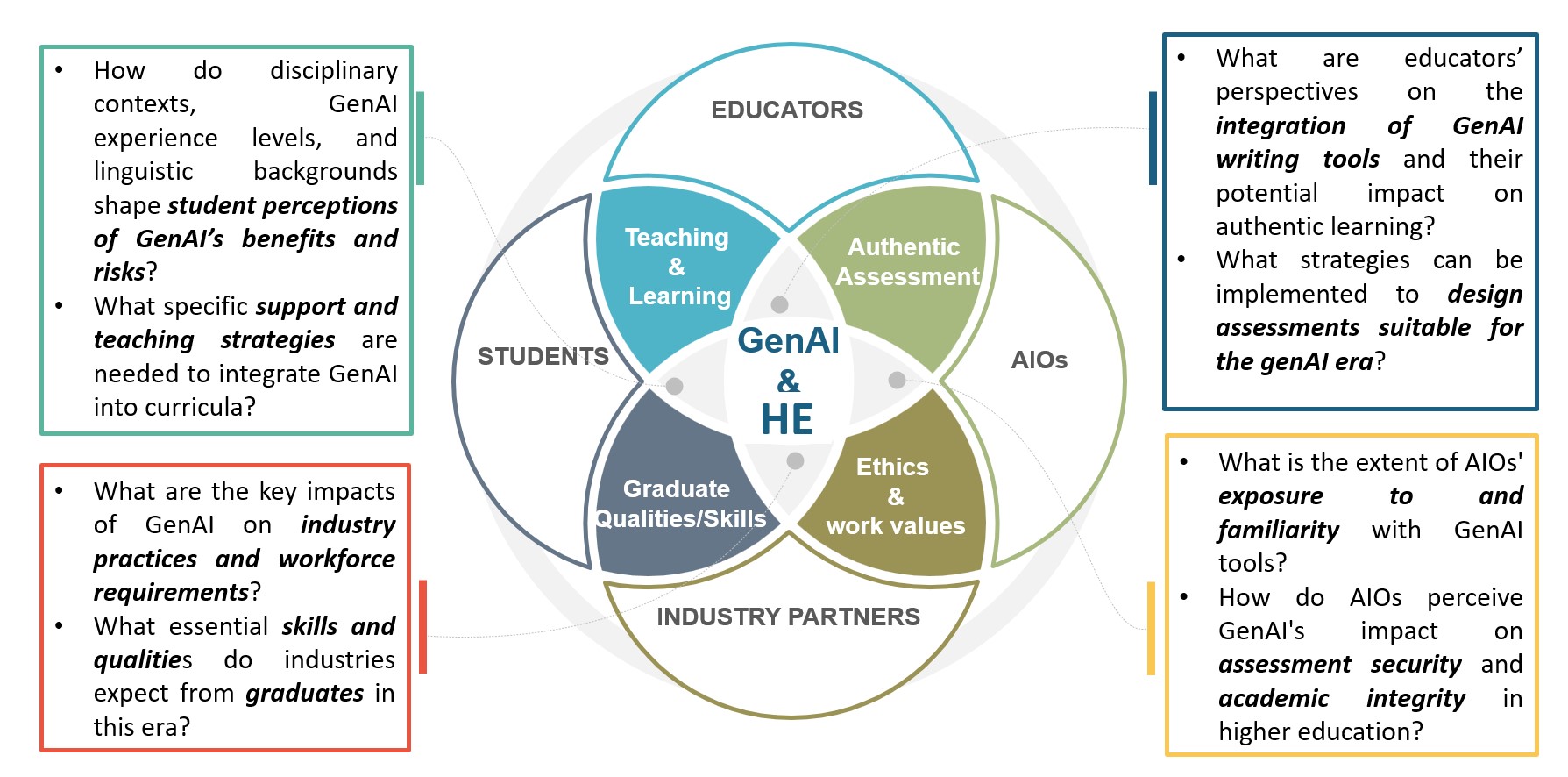Conceptual framework