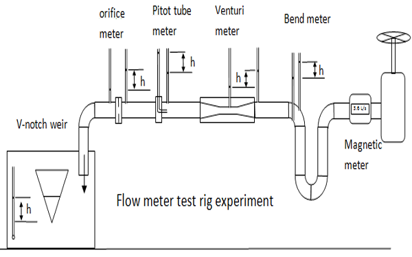 apparatus