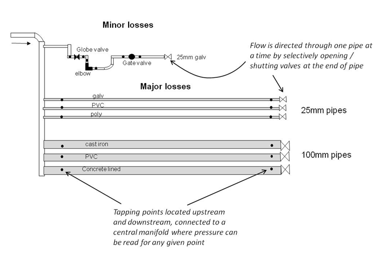 minor-head-loss-local-losses-definition-calculation-nuclear