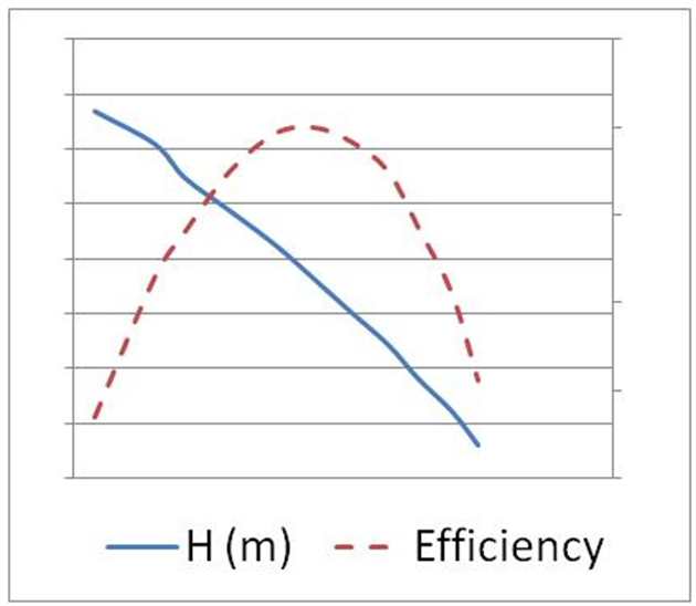 H-Q graph