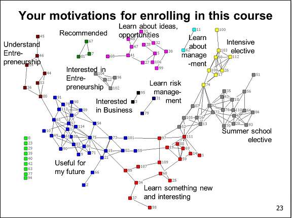 Student Learning Motivations