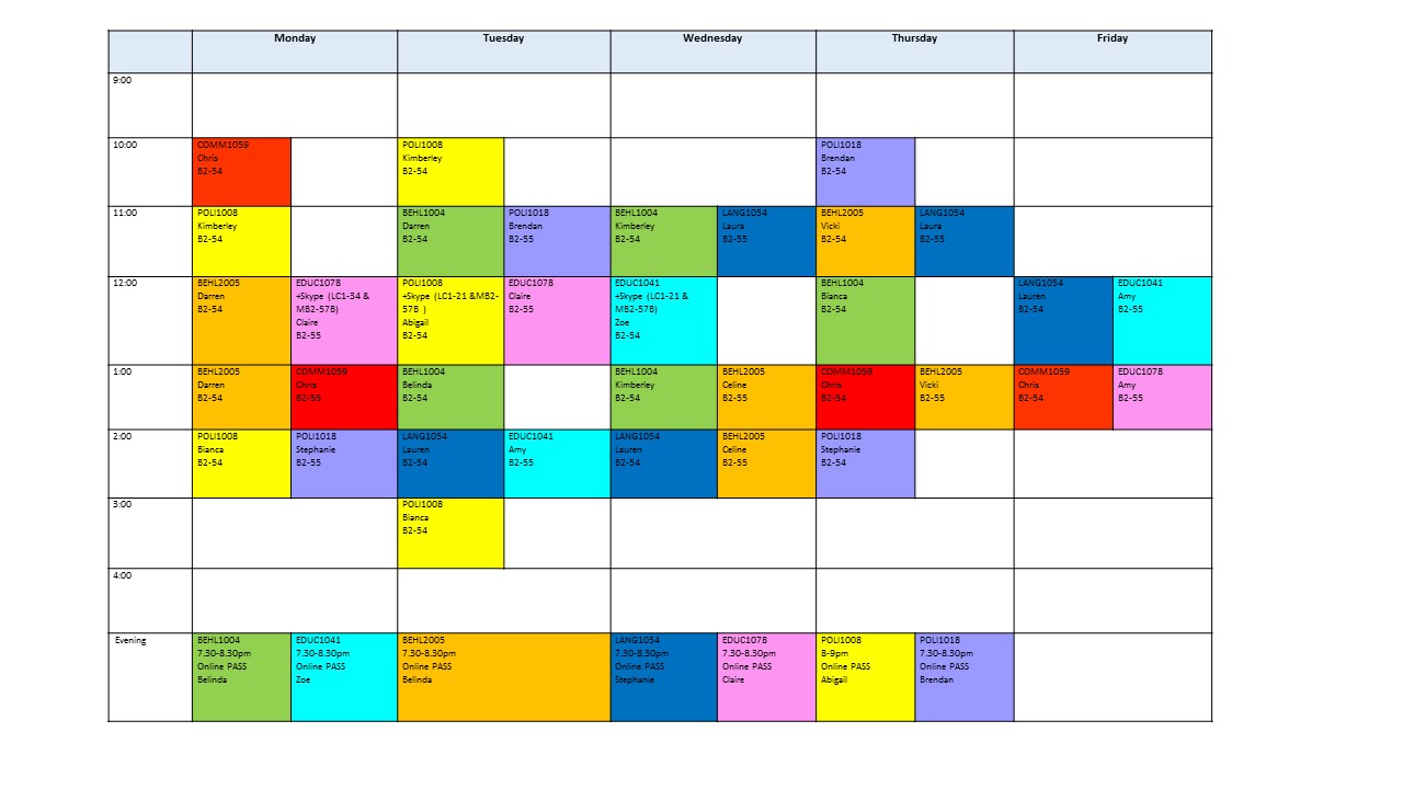 Course: PASS (Peer Assisted Study Sessions)