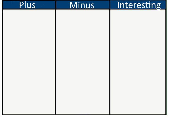 PMI Chart