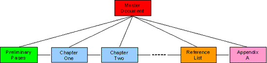 Master document diagram